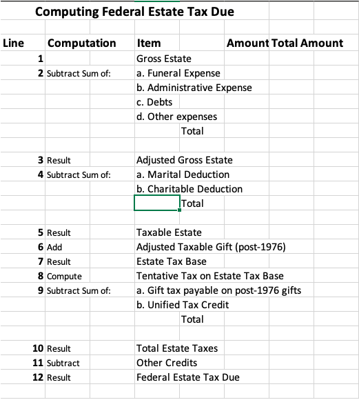 Use Worksheet 15.5. When Jackson Holmes died in 2018, he left an