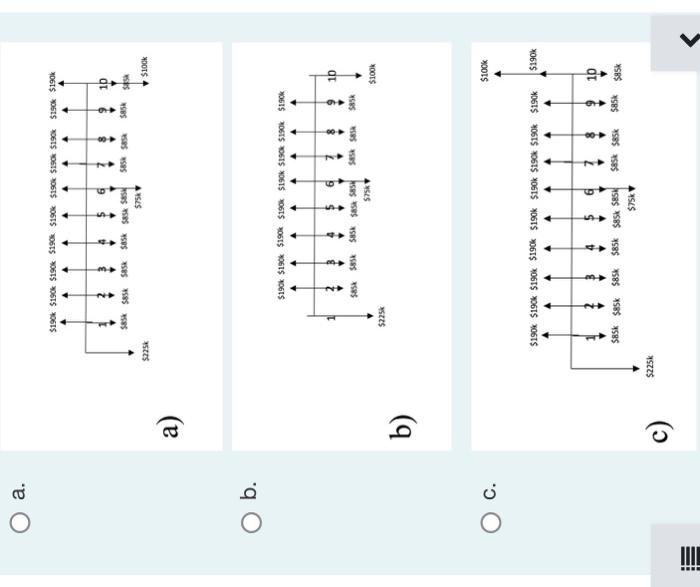will cost $225k, and annual O\&M expenses are $85k. The city council