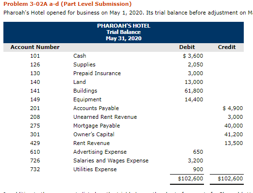 Problems mostly done! Prepare a ledger using the three-column form of account.