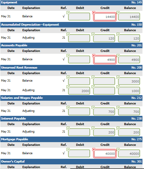 trial balance before adjustment on M PHAROAH'S HOTEL Trial Balance May 31,