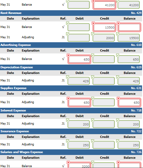2020 Account Number Debit Credit 101 Cash $ 3,600 126 Supplies 2,050