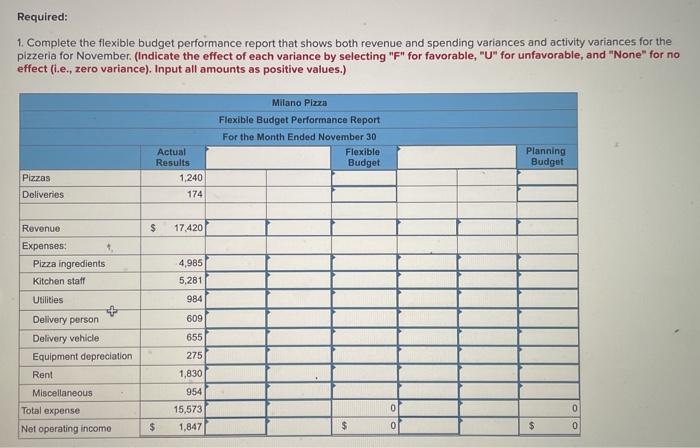 Milano Pizza is a small neighborhood pizzeria that has a small area