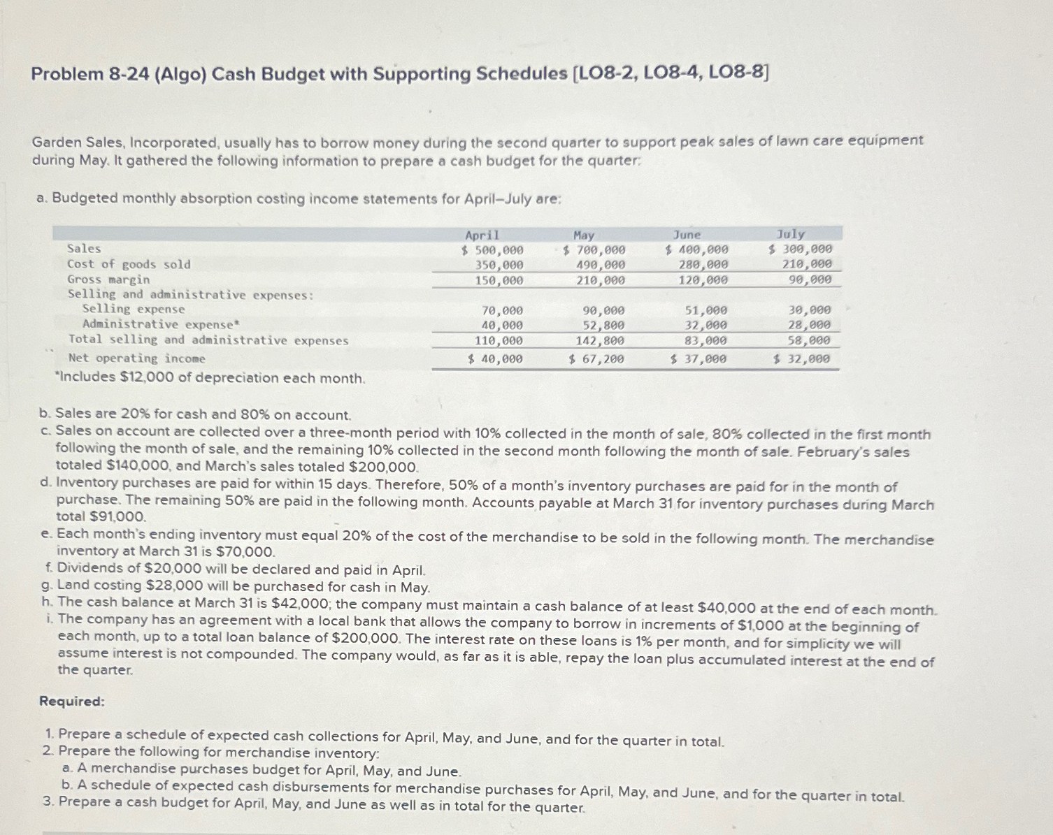  Problem 8-24(Algo) Cash Budget with Supporting Schedules [LO8-2, LO8-4, LO8-8] Garden