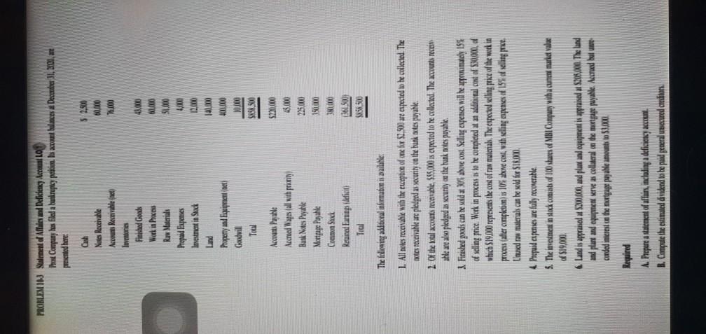 States of Alairs and Deficiency Account LOD The Company has filed unlupky