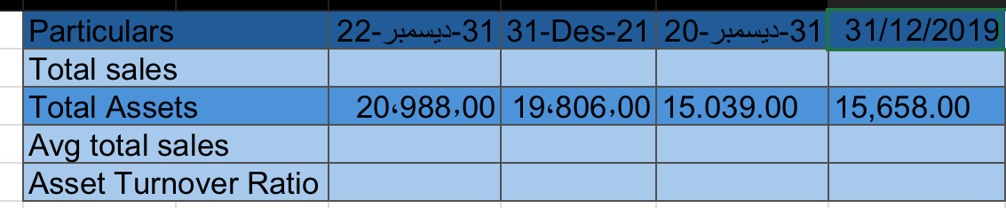  \table[[Particulars,3131--22,31-Des-21,3131-20,31/12/2019],[Total sales,,,,],[Total Assets,20988,00,19806,00,15.039.00,15,658.00],[Avg total sales,,,,],[Asset Turnover Ratio,,,,]]How can i solve 