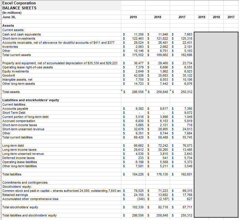 What would be the common size analysis for Question#1? Excel Corporation BALANCE