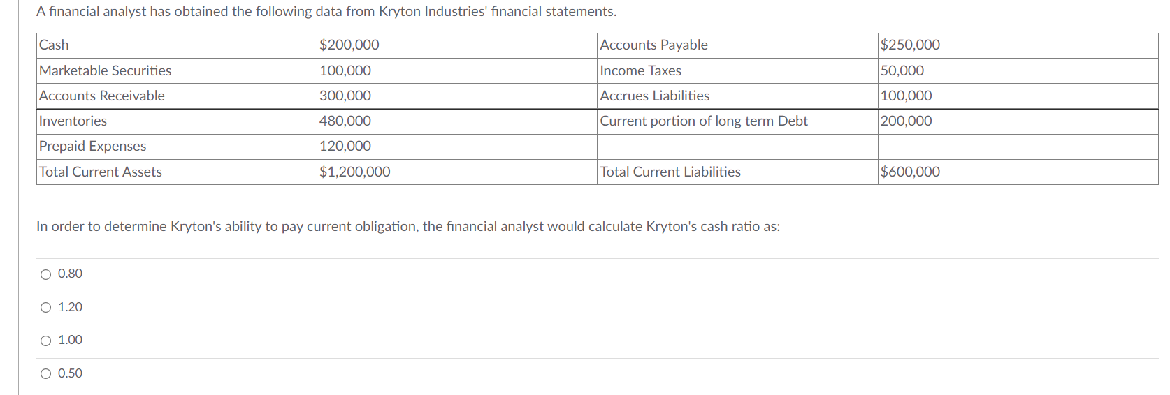 stated as a percentage of __________ and items on the Income Statement