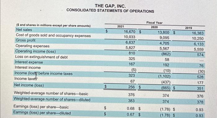 with financial statements prepared for external users, computing ratios commonly employed by