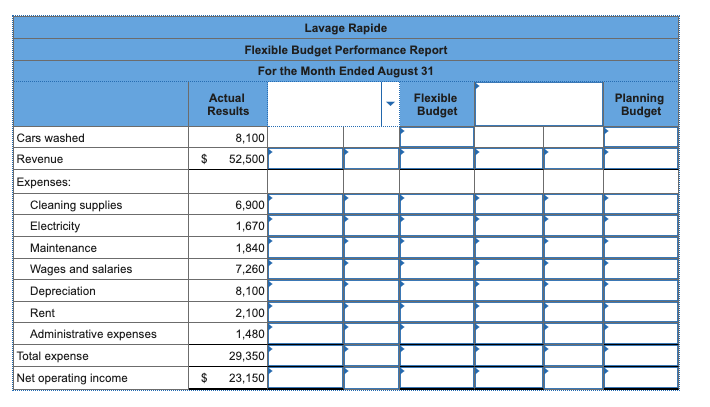 Exercise 9-13 (Algo) Prepare a Flexible Budget Performance Report [LO9-4] Lavage Rapide