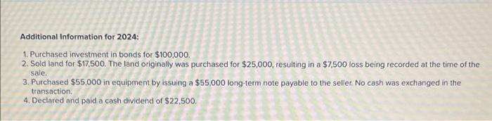 Incorporated, are provided. Additional Information for 2024: 1. Purchased irvestment in bonds