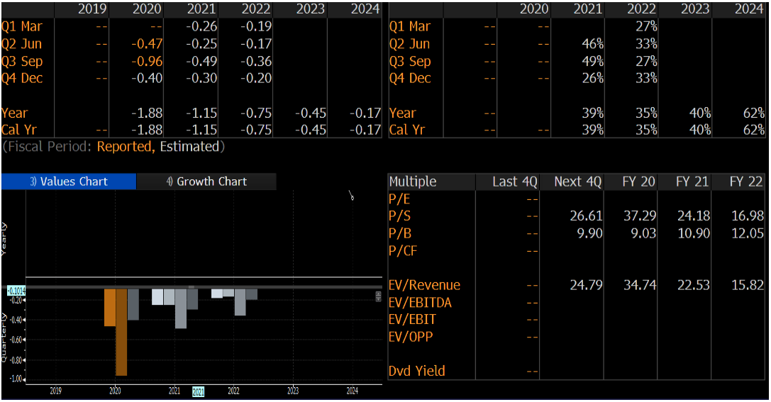 Utilizing information featured within Exhibit #1 and Exhibit #2, when do Wall