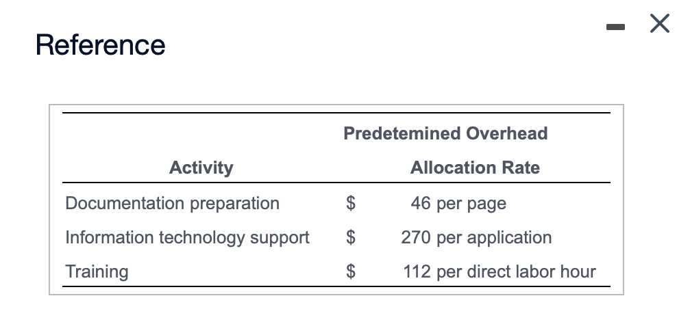 - Reference Predetemined Overhead Activity Allocation Rate 46 per page Documentation