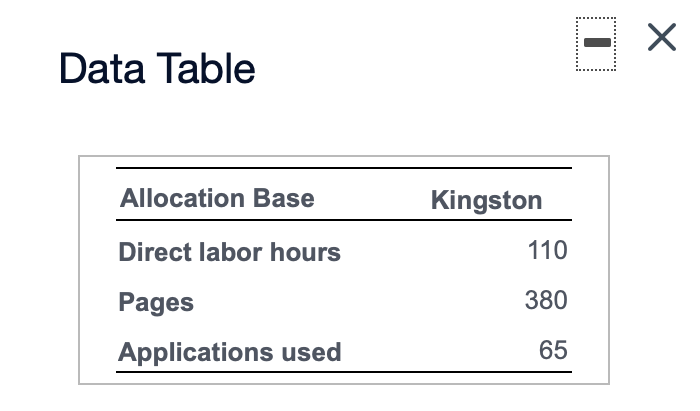 preparation Information technology support $ 270 per application Training $ 112 per