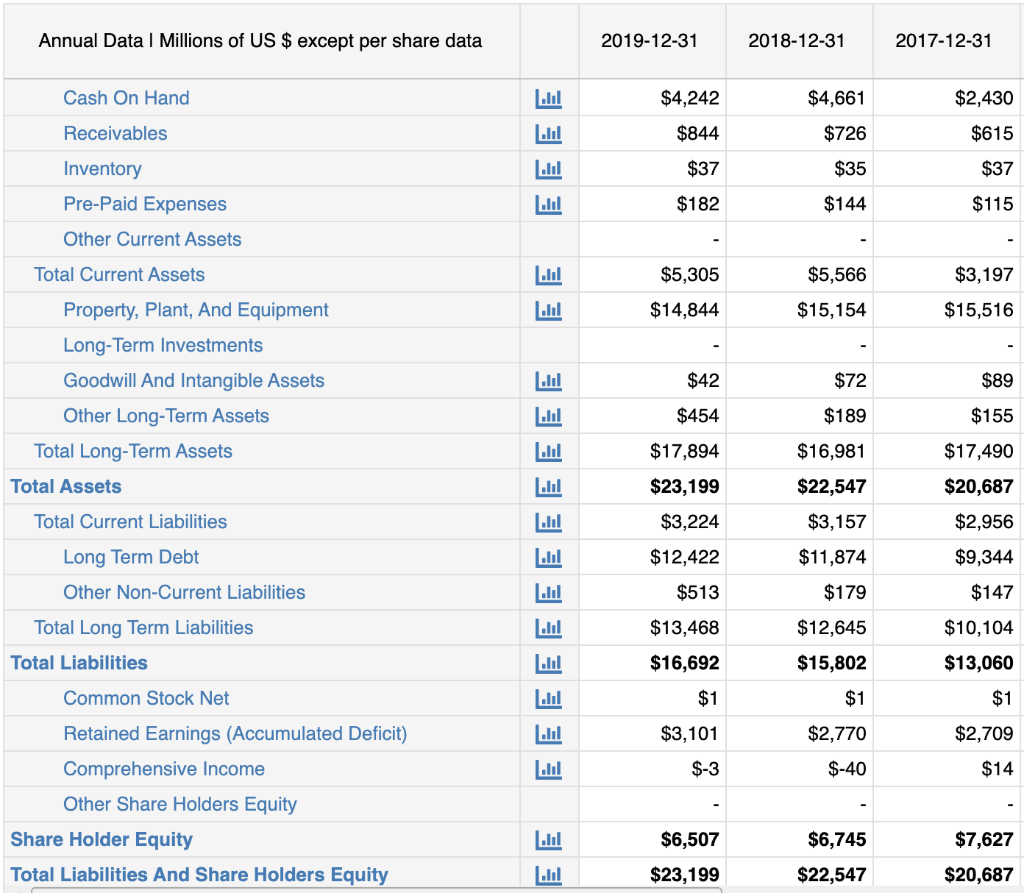 the included financial charts/tables Very Important Analysis). the images below show (