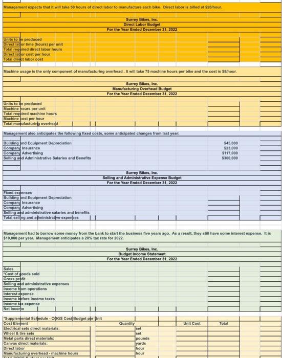 benches for resorts and other vacation properties Management is preparing the budget