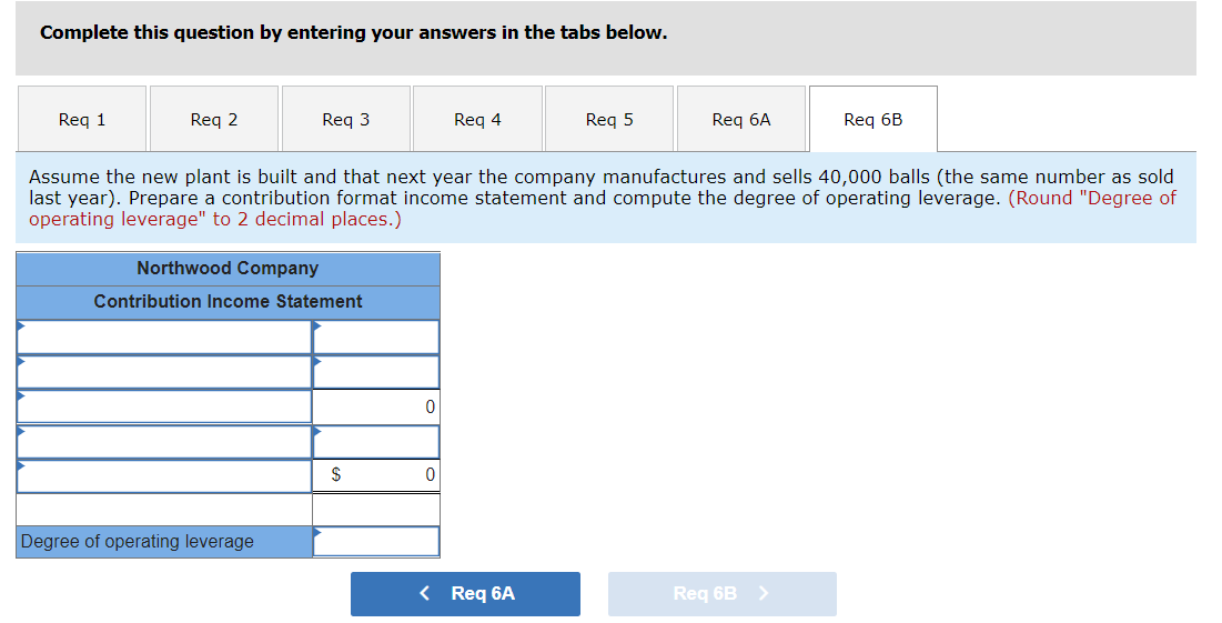 and (b) the degree of operating leverage at last year's sales level.