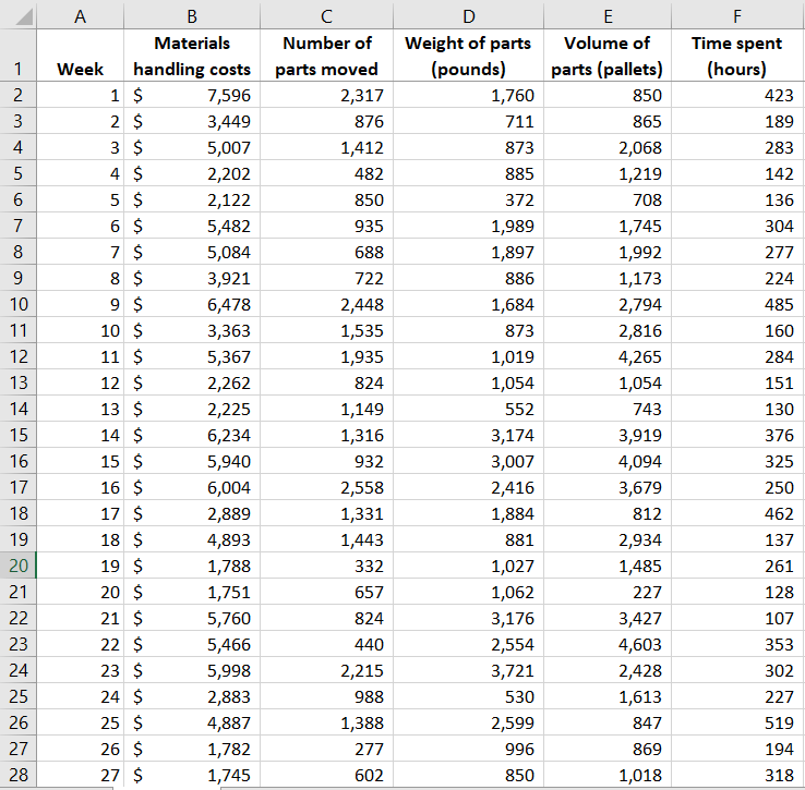 your data file results before answering the questions. If your check figures