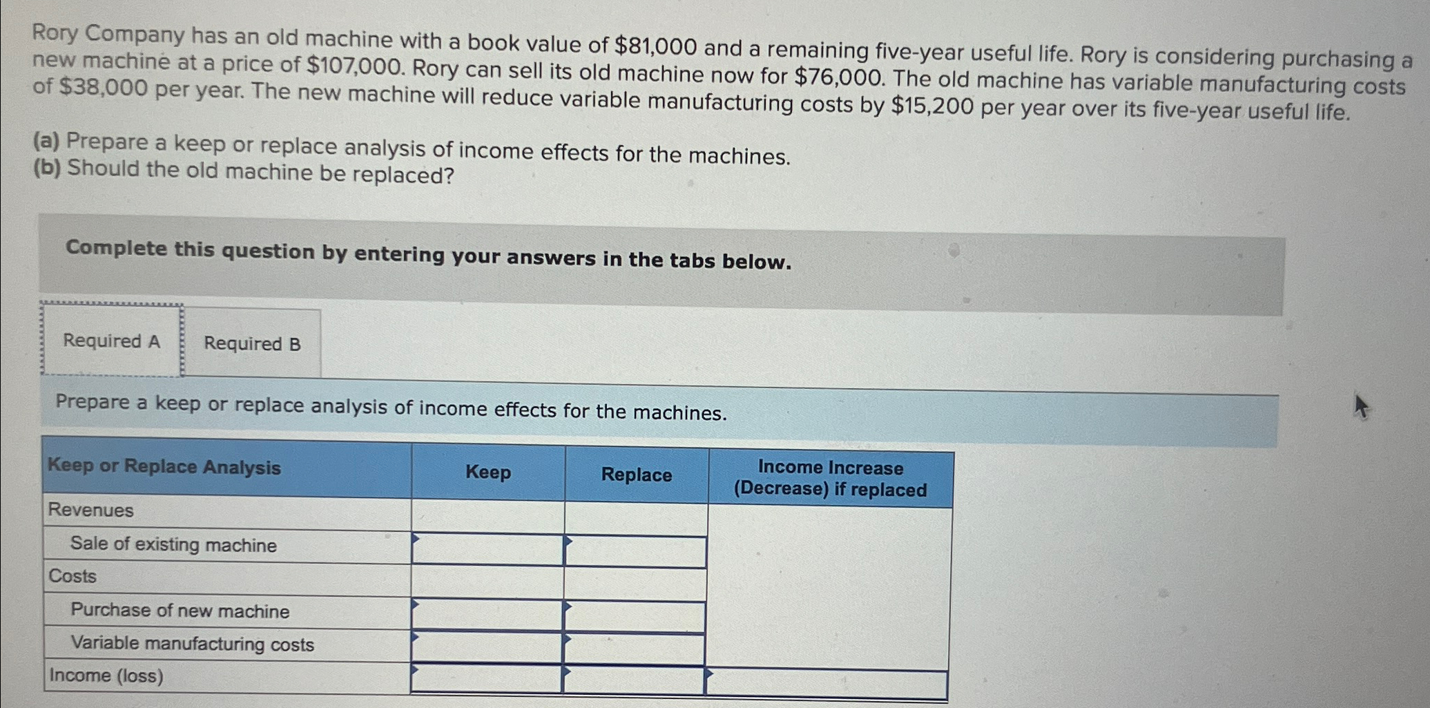  Rory Company has an old machine with a book value of