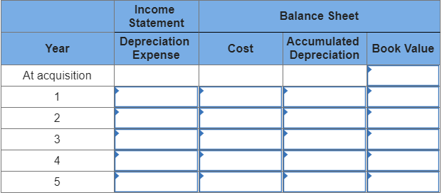 a machine at the beginning of the year at a cost of