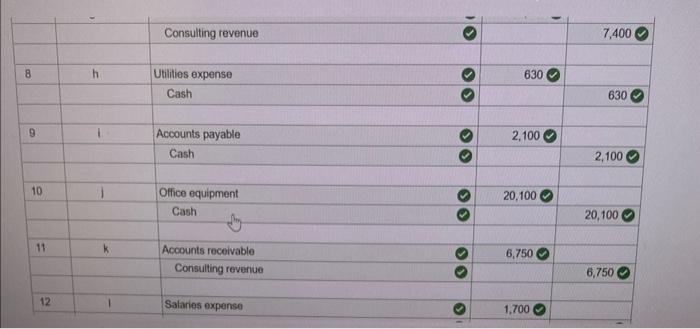business named HV Consulting. b. The company purchased land valued at $30,000