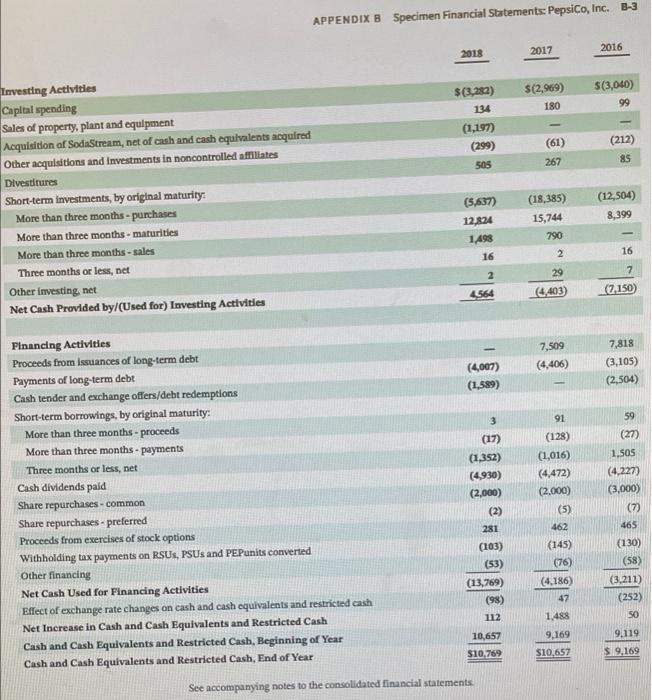 Appendix C. Click here to view Appendix C. The complete annual reports