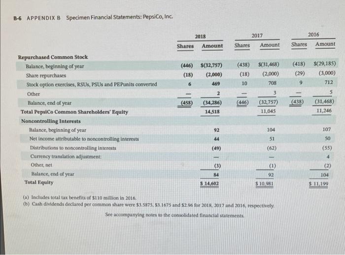 these financial statements, determine each of the following for each company: (a1)