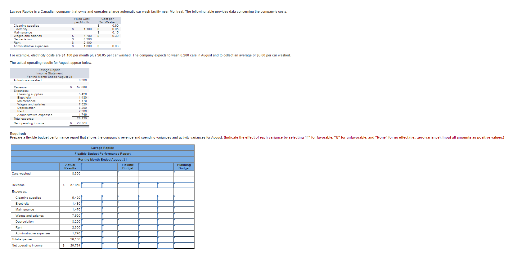  The actual operating results for August appear below. Required: 