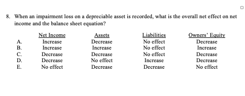 may not use a different depreciation method for income tax purposes than