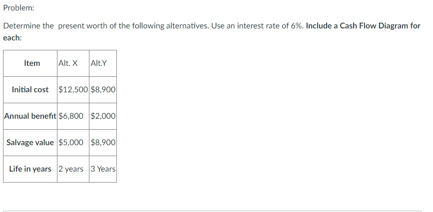 Please make an excel showing: the alt x present worth calculation and