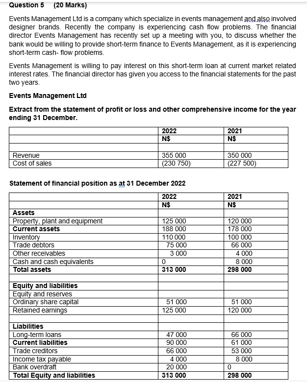  Question 5(20 Marks) Events Management Ltd is a company which specialize