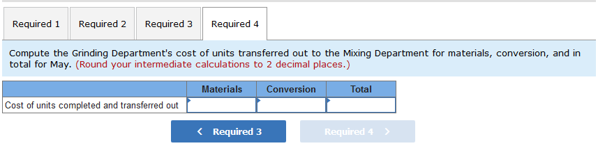 the start of work in the Grinding Department. The Work in Process