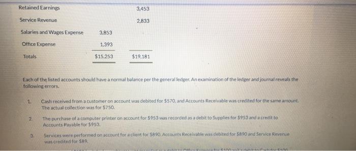 YOU! The following trial balance of Blossom Co. does not balance. BLOSSOM