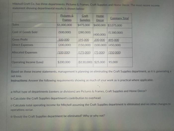  Mitchell Craft Co has three department Pictures & Frames, Craft Supplies