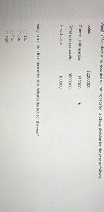  Vaughn Manufacturing recorded operating data for its Cheap division for the