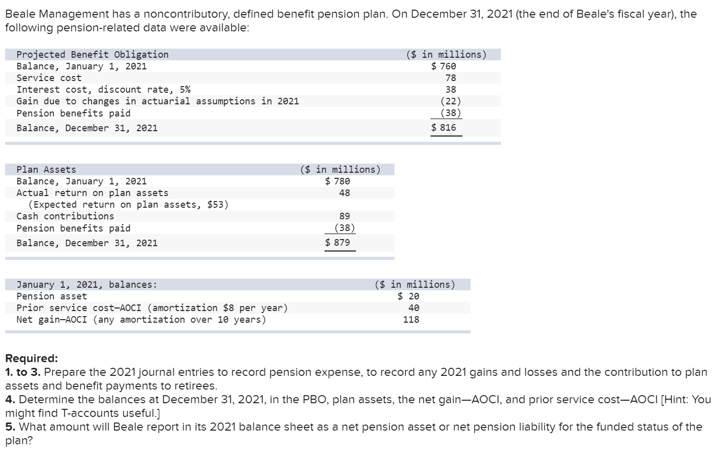 Beale Management has a noncontributory, defined benefit pension plan. On December