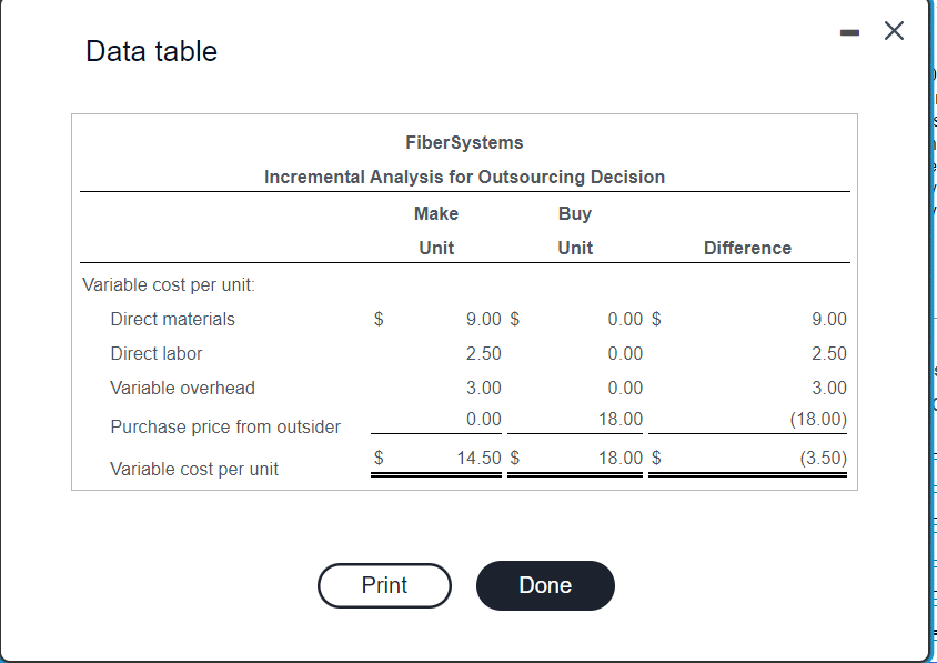 switches Data table Data table