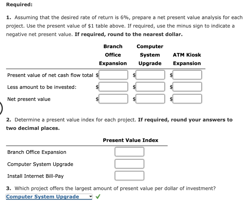 Net Present Value Method, Present Value Index, and Analysis First United Bank