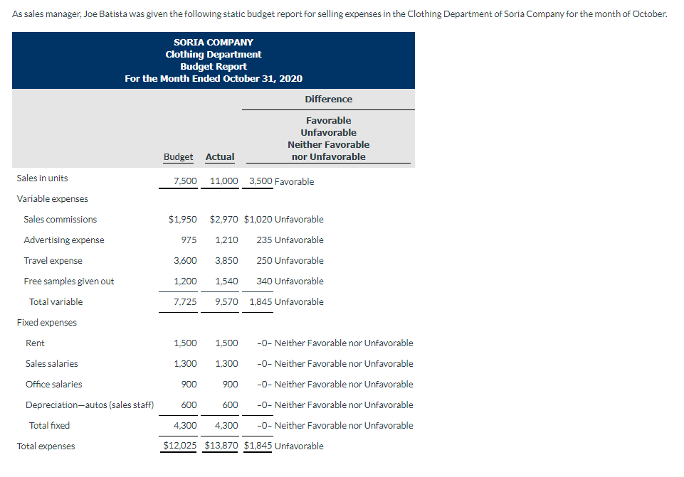  please correct the red ones. THIS IS THE COMPLETE QUESTION As