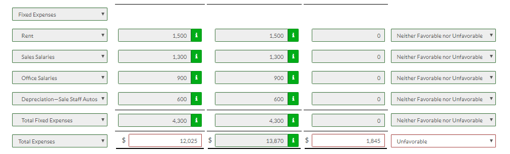 selling expenses in the Clothing Department of Soria Company for the month