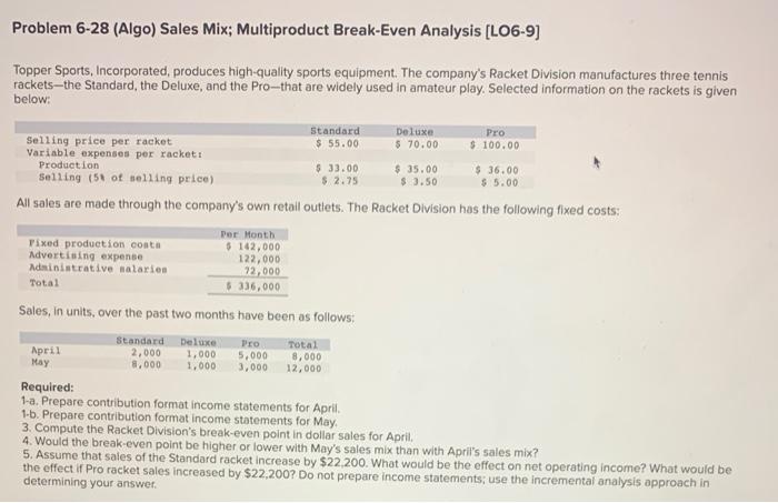 HELP solving this question Problem 6-28 (Algo) Sales Mix; Multiproduct Break-Even Analysis