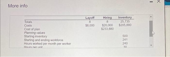 match those given here. Complete the level production plan, using the following
