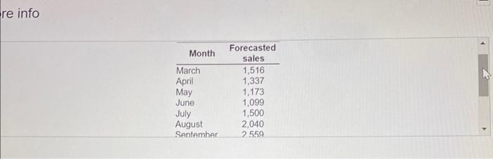 and inventory costs. If you Click the icon to view the costs