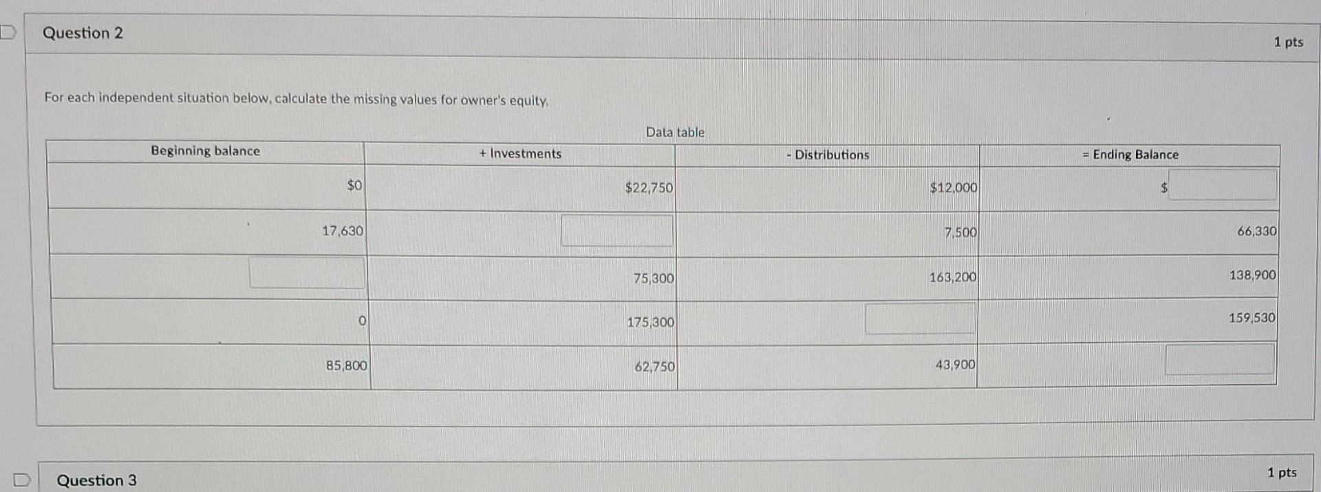  For each independent situation below, calculate the missing values for owner's
