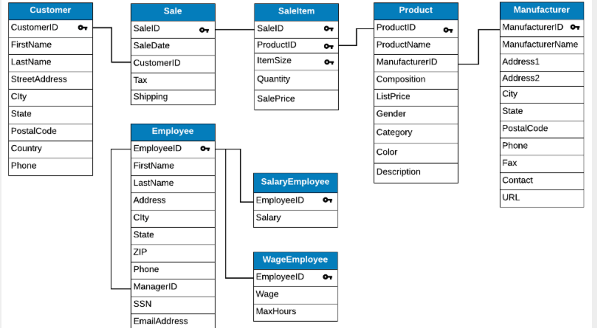  In each case, you should display only the columns requested. Be