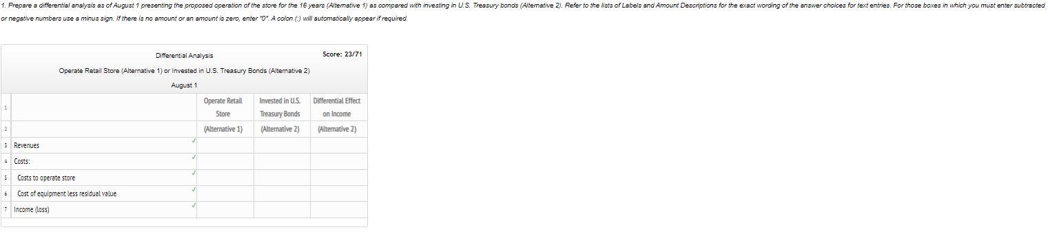 building and purchasing the necessary equipment to operate a retail store. Alternatively,