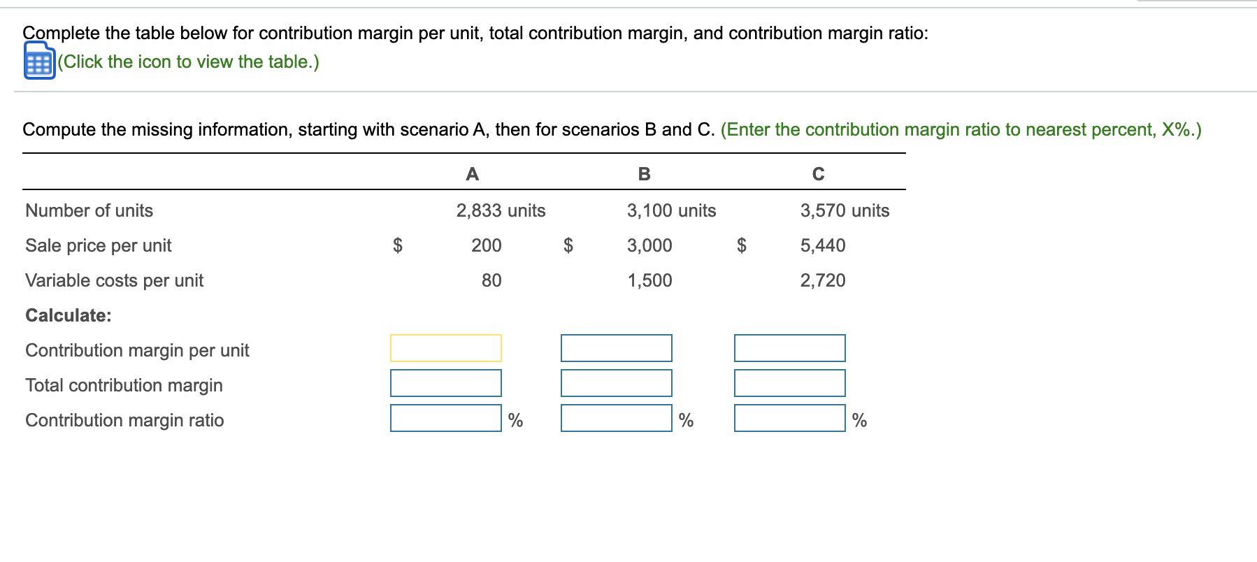 Complete the table below for contribution margin per unit, total contribution margin,