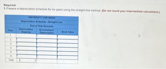 following information applies to the questions displayed below] University Car Wash purchased