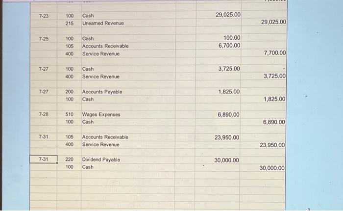 Ledger.) July 1 Receive $79,700.00 cash from new investors, and issue $79,700.00