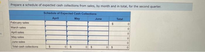 a product that is very popular as a Mother's Day gift. Thus,