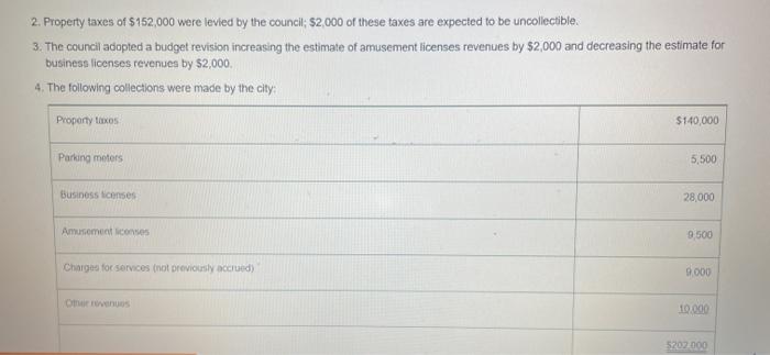 (GL and SL Entries, SL Trial Balance) The city of Asher had